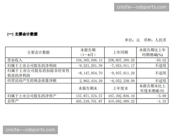 收益管理进化：早鸟票调价引擎实现基于销售曲线的自动切换