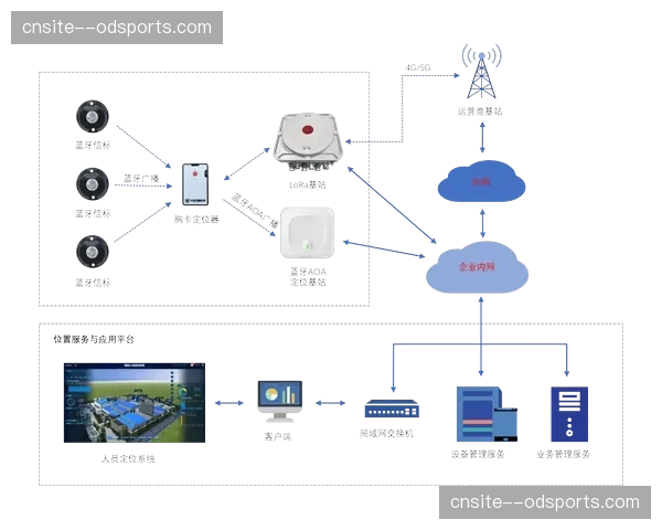 室内定位精度提升至分米级 核心人员管理无盲区